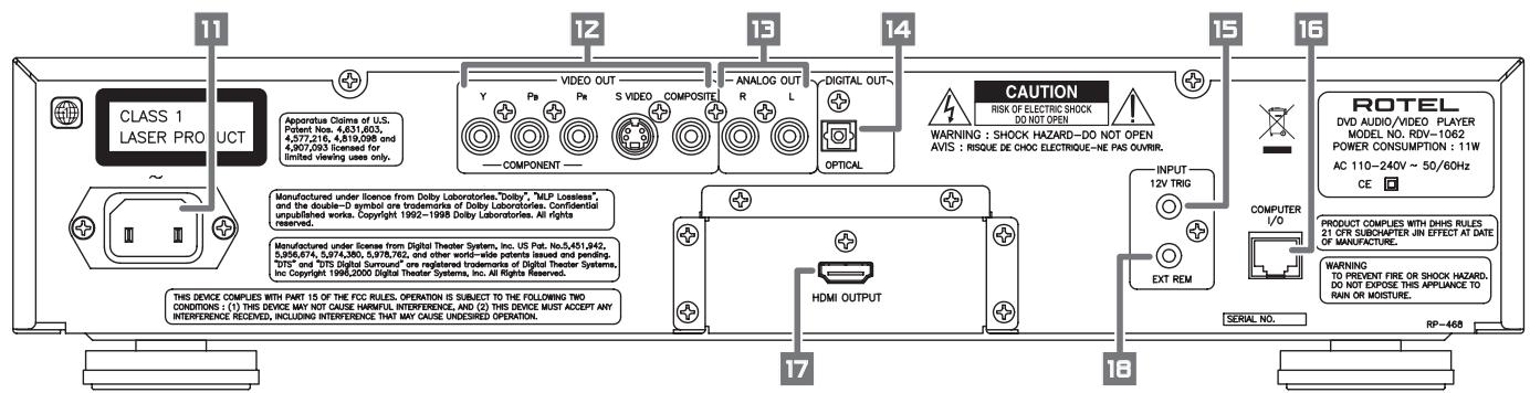 ROTEL RDV-1062 - De Audio/Video verbindingen - 1