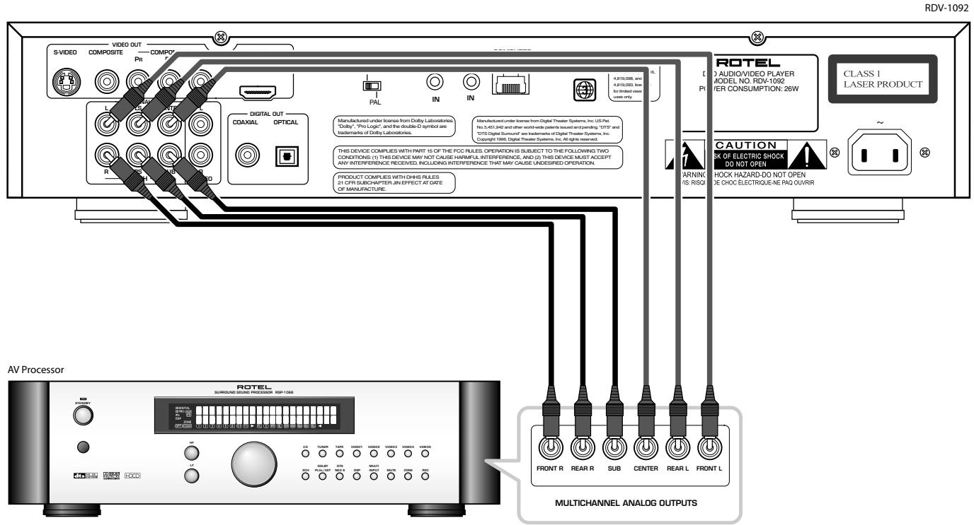 ROTEL RDV-1092 - 8: Multichannel Analog Audio Connections Branchements analogiques audio Multicanal Analoge Mehrkanal-Audioverbindungen - 1