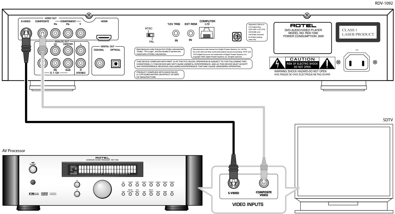 ROTEL RDV-1092 - 6: Analog TV connection (S-Video/Composite Video) - 1