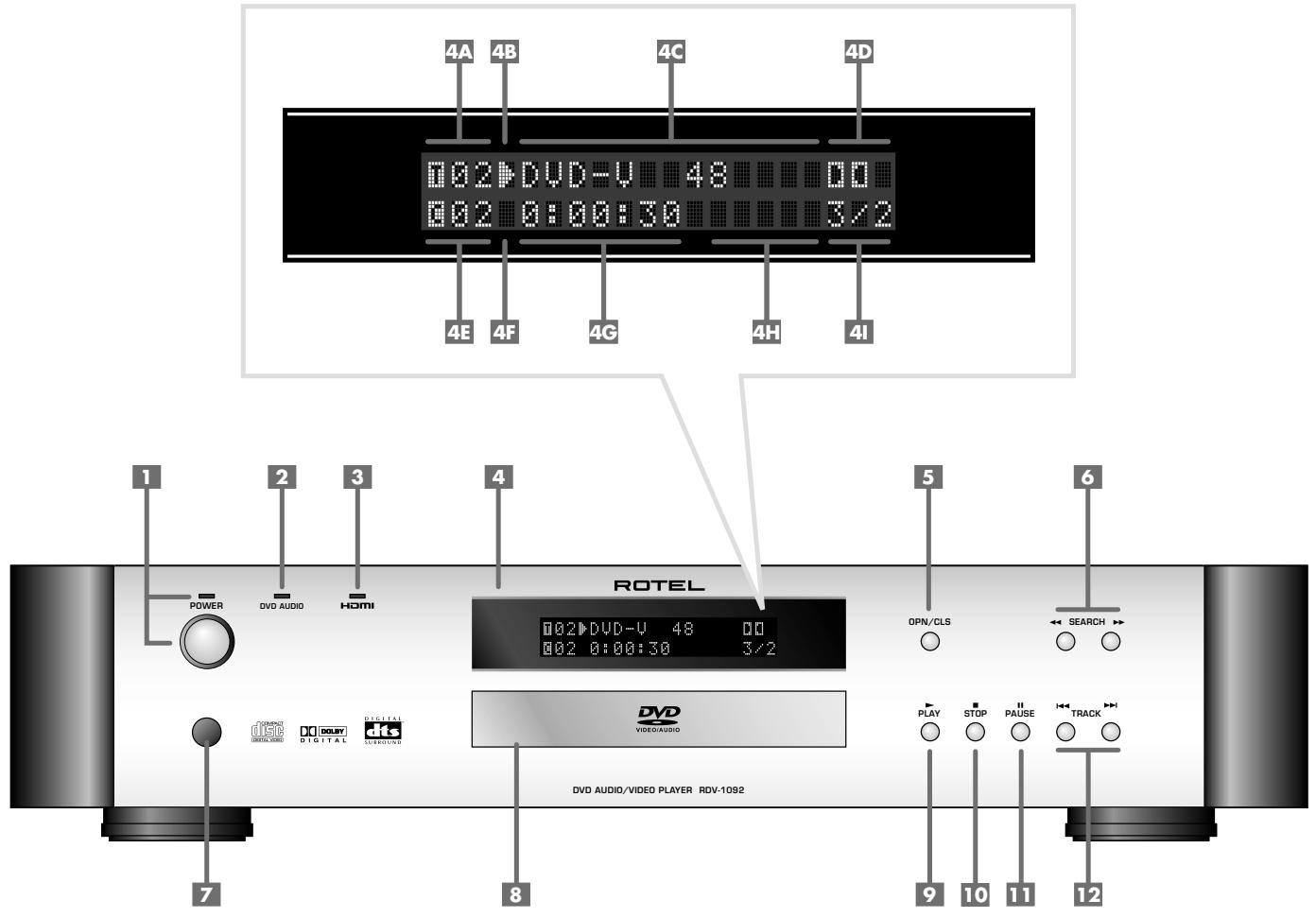 ROTEL RDV-1092 - Important Safety Instructions - 1
