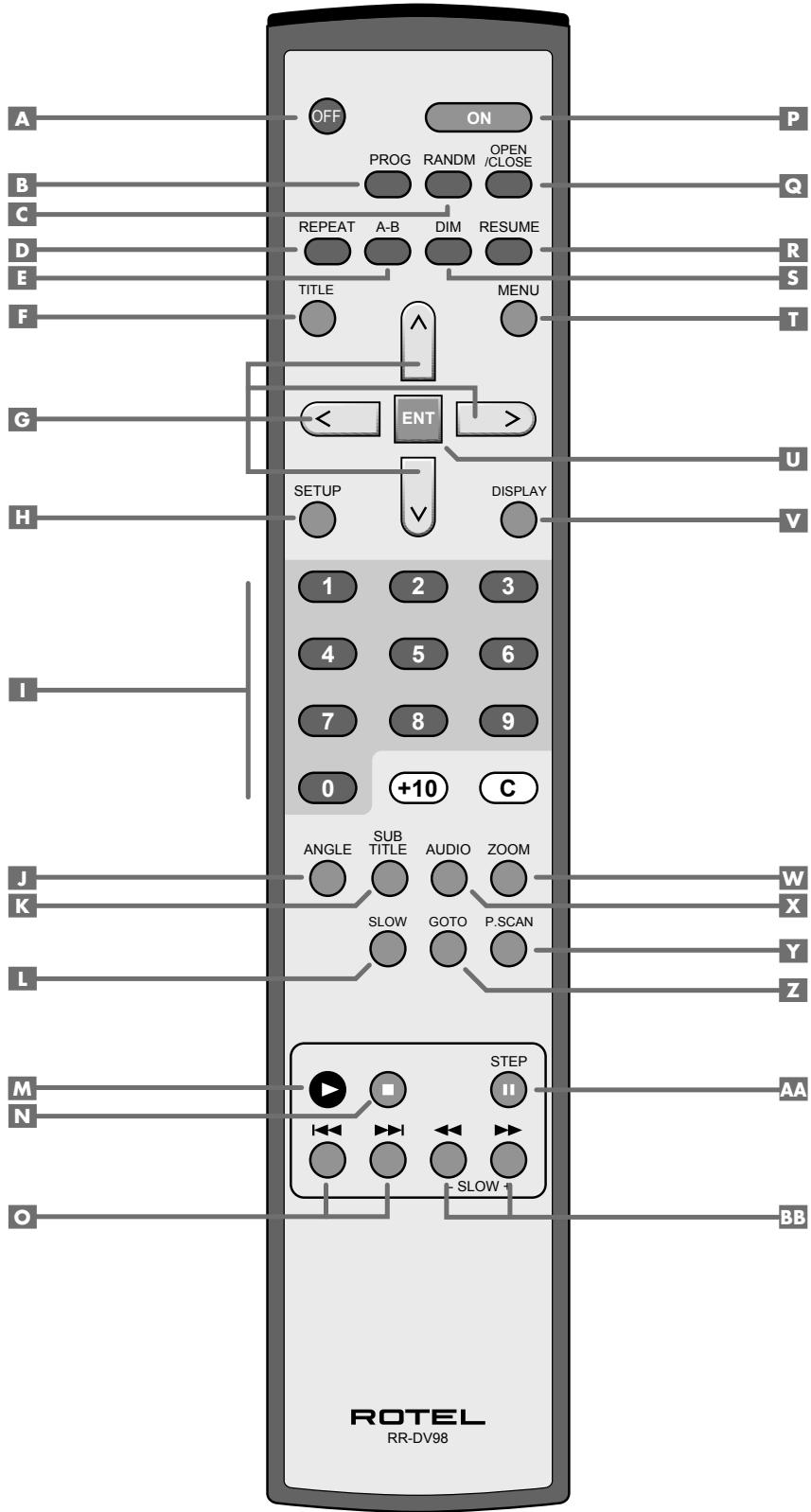 ROTEL RDV-1092 - Important Safety Instructions - 3