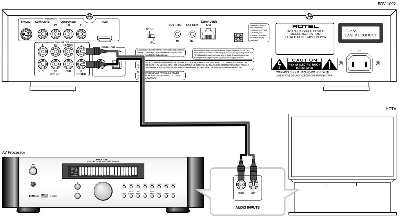 ROTEL RDV-1092 - 7: Stereo Analog Audio Connections Branchements analogiques Audio Sté reproduction Analoge 2-Kanal-Audioverbindungen - 1