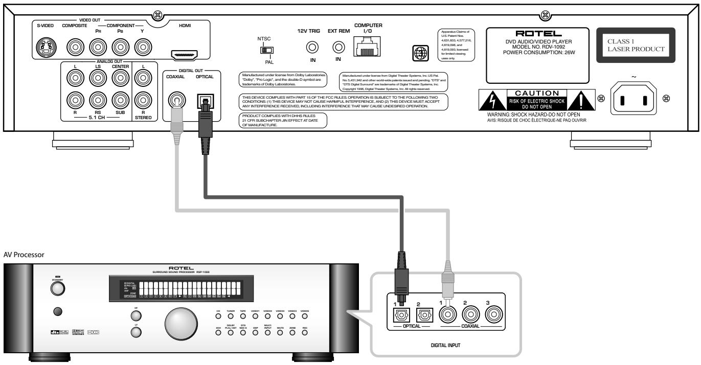 ROTEL RDV-1092 - 9: Digital Audio Connections Branchements audio numériques Digitale Audioverbindungen - 1