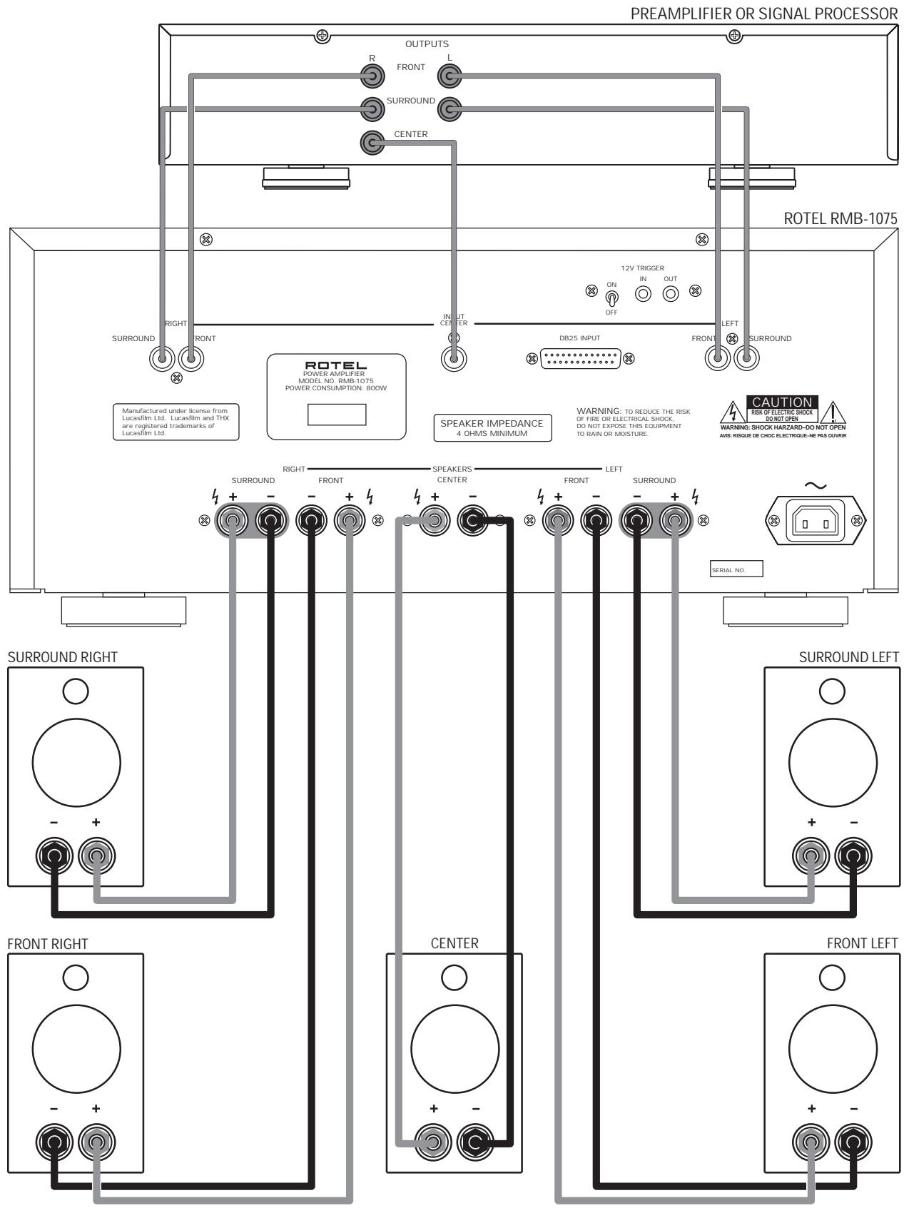ROTEL RMB-1075 - 1