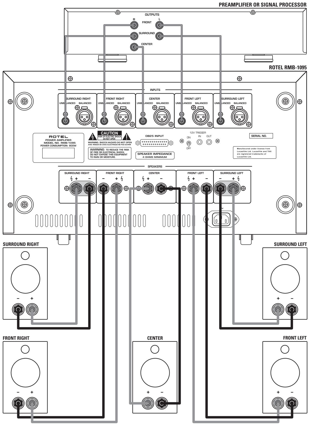 ROTEL RMB-1095 - 1