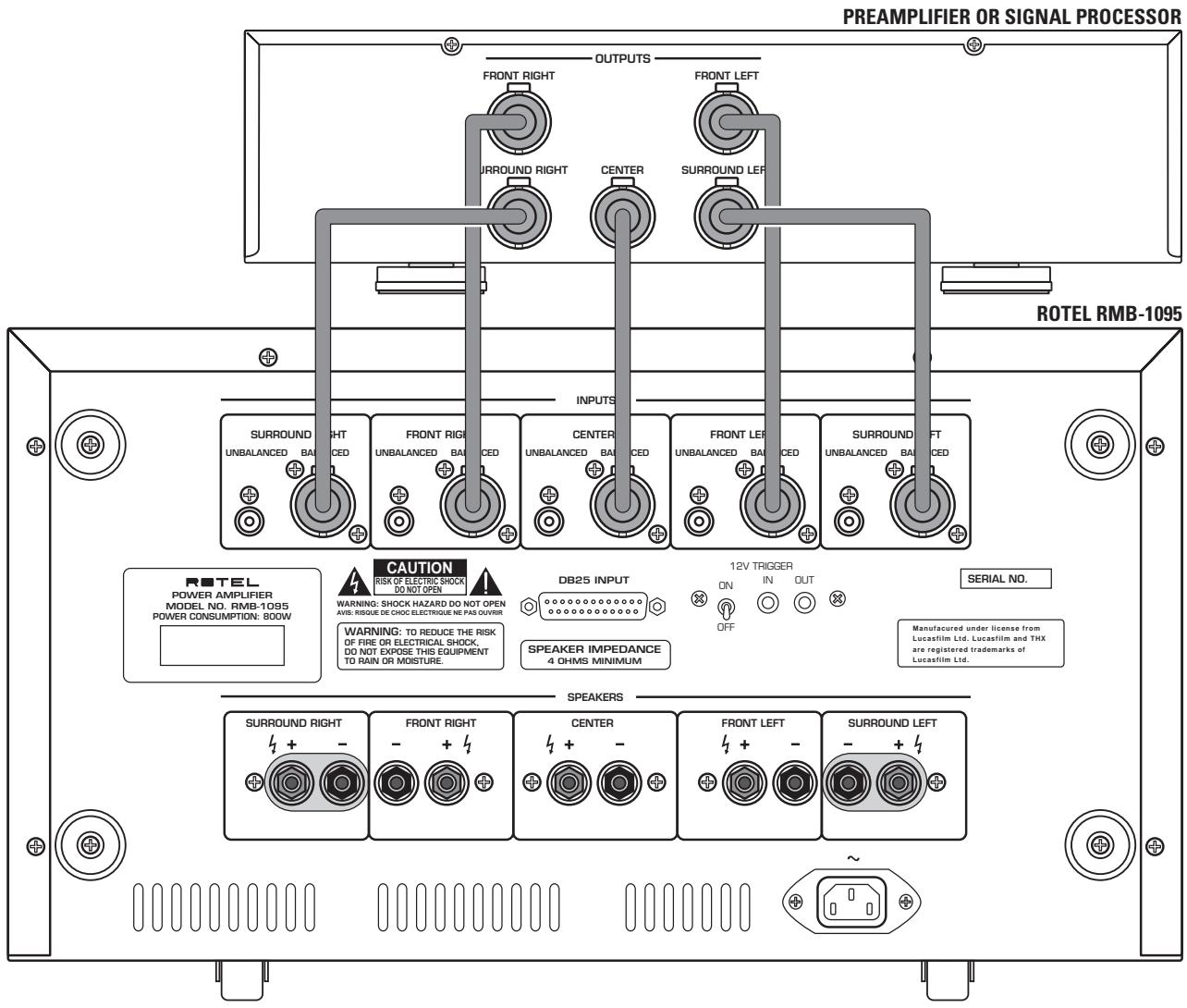 ROTEL RMB-1095 - APPLICABLE FOR USA, CANADA OR WHERE APPROVED FOR THE USAGE - 6