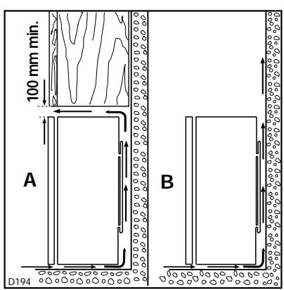 CASTOR CM2000F - Emplacement - 1