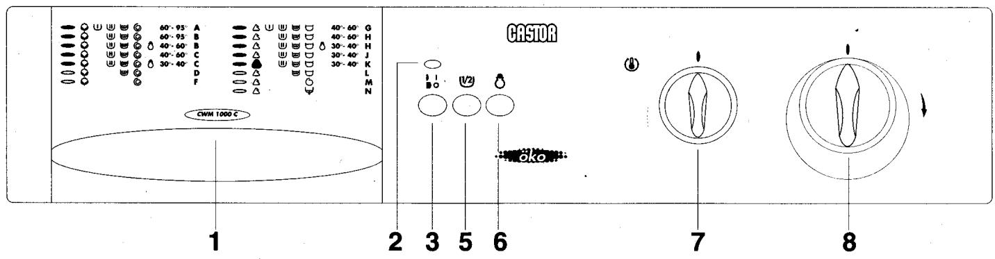 CASTOR CWM1000C - Avant la mise en marche - 2