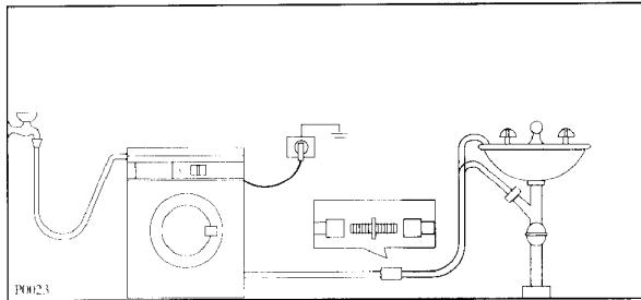 CASTOR OEKOC100C - Positionnement - 1