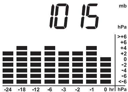 IROX AQUA - HOW TO CHECK THE BAROMETRIC PRESSURE - 1