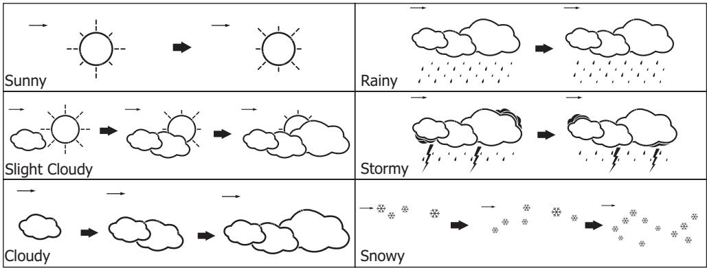 IROX AQUA - WEATHER FORECAST - 1