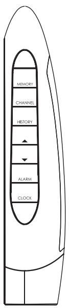 IROX AQUA - FUNCTIONS OF THE WEATHER STATION - 1