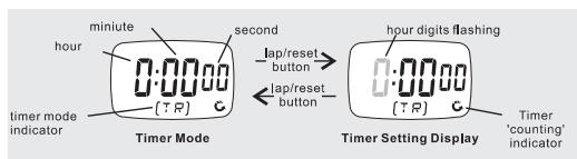 IROX SPRINTER - Timer Mode - 1