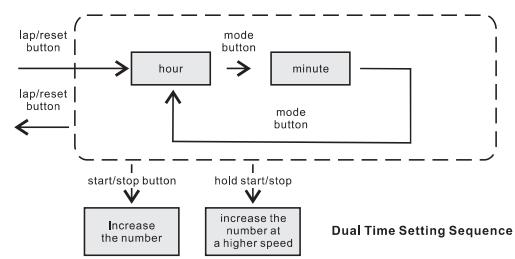 IROX SPRINTER - How to Set the Dual Time - 2