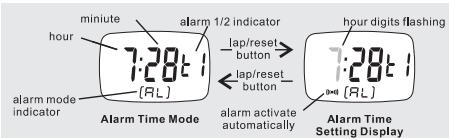 IROX SPRINTER - Alarm Time Mode - 1