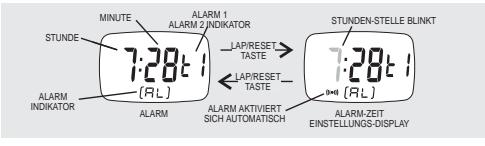 IROX SPRINTER - Alarm - 1