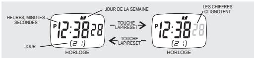 IROX SPRINTER - Réglage de l'heure et de la date - 1