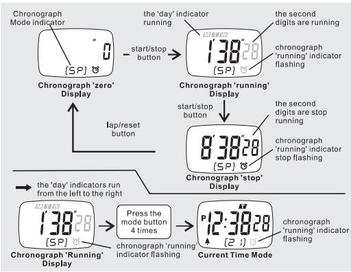 IROX SPRINTER - Chronograph Mode - 1