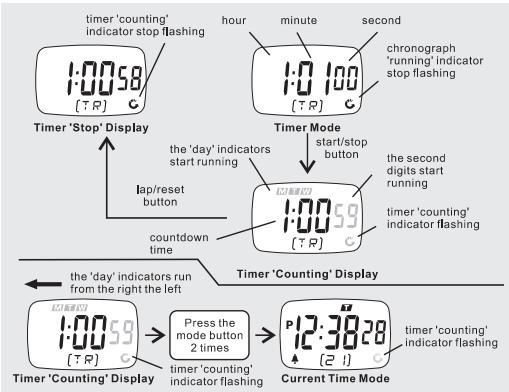 IROX SPRINTER - How to Use the Timer - 1