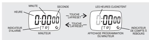 IROX SPRINTER - Alarme - 1