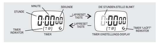 IROX SPRINTER - Timer einstellen - 1