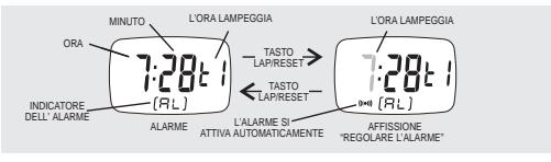 IROX SPRINTER - Cronometrare il tempo di un giro (tempo intermedio) - 2