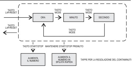 IROX SPRINTER - Alarme - 2