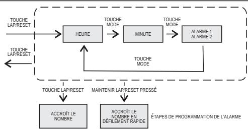 IROX SPRINTER - Arrêt d'un tour de piste (temps intermédiaire) - 3