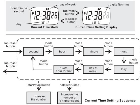 IROX SPRINTER - How to Set the Time and Date - 1