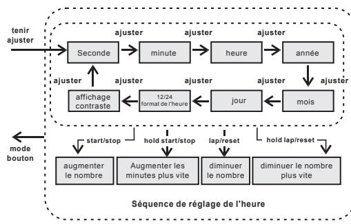 IROX STORM - Affichage deuxième fuseau - 2