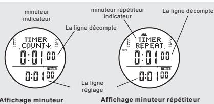 IROX STORM - Remise à zéro de la mémoire des temps intermédiaires - 1