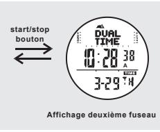 IROX STORM - Mode horloge et ses différents affichages - 2