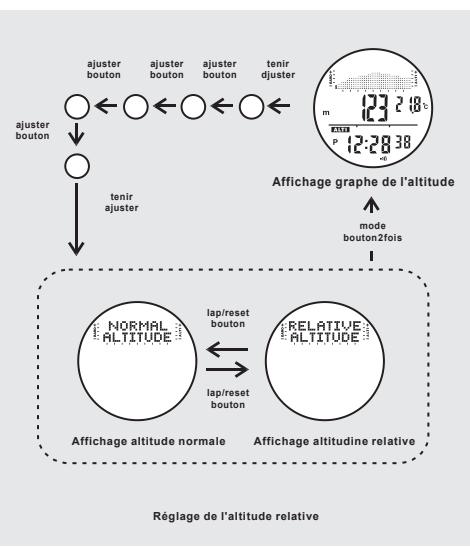 IROX STORM - Pour régler l'alarme 2 - 1