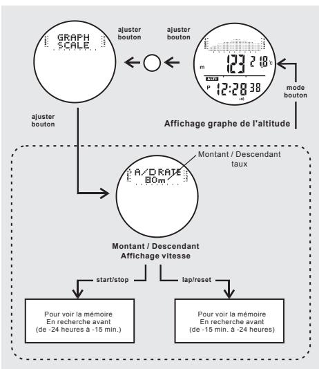 IROX STORM - Consulter la mémoire 24 heures - 1