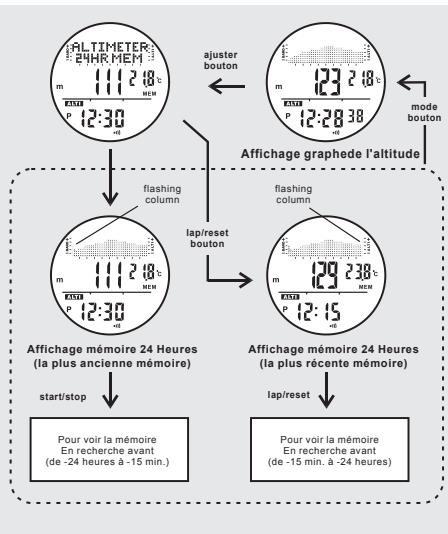 IROX STORM - Pour passer de l'altitude normale à l'altitude relative - 1