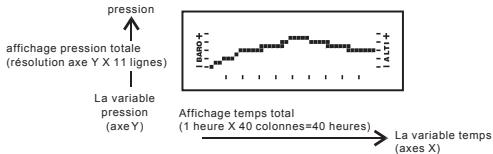 IROX STORM - Mode altimètre - rappel du segment de mémoire ULM - 2