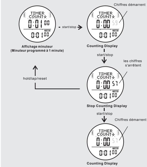 IROX STORM - La procédure de réglage - 1