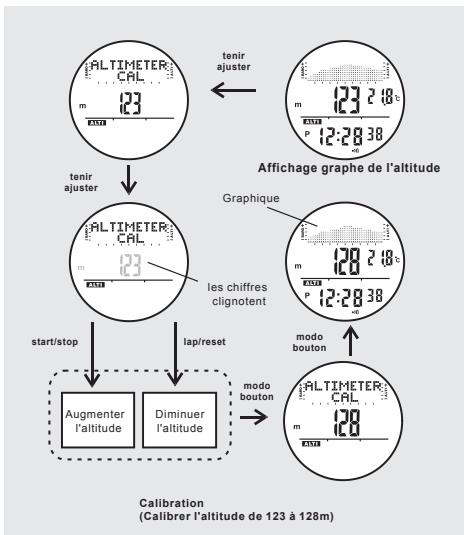 IROX STORM - Échelle de l'histogramme - 1