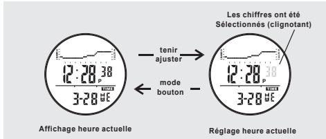 IROX STORM - Affichage deuxième fuseau - 1