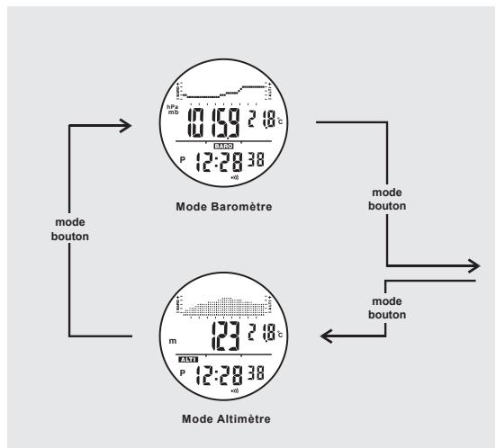 IROX STORM - Bouton tour/reset - 1