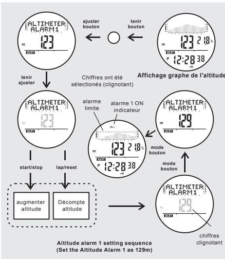 IROX STORM - Procédures de calibration de l'altitude - 1