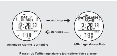 IROX STORM - Pour régler le deuxième fuseau - 1