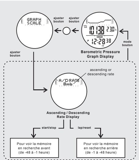 IROX STORM - Pour passer en revue les données enregistrées - 1