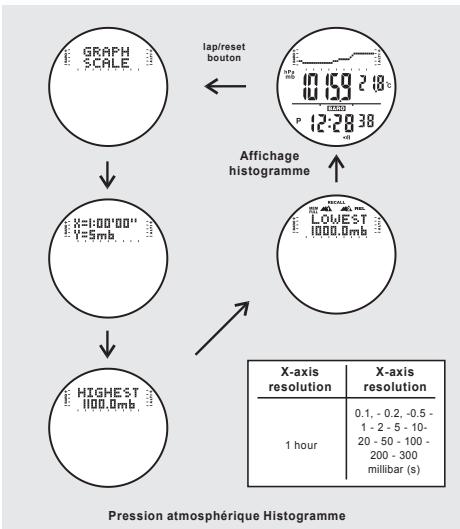 IROX STORM - Pour passer d'une unité à l'autre - 1