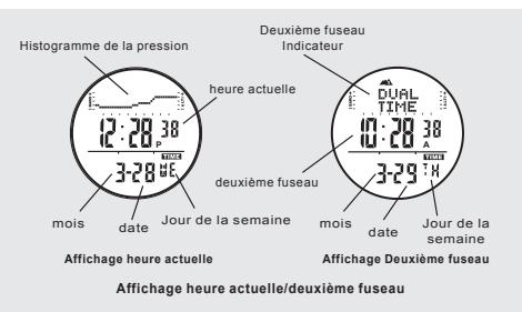 IROX STORM - Affichage heure actuelle - 1