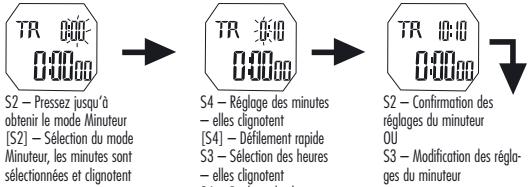 IROX WALKER - Horloge - 38