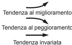 IROX EBR606C - PREVISIONI METEOROLOGICHE - 1