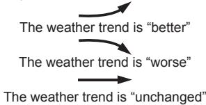 IROX EBR606C - WEATHER FORECAST - 1