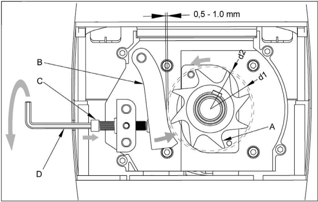 ATIKA ALH 2500 - Instellen van de afstand. - 1