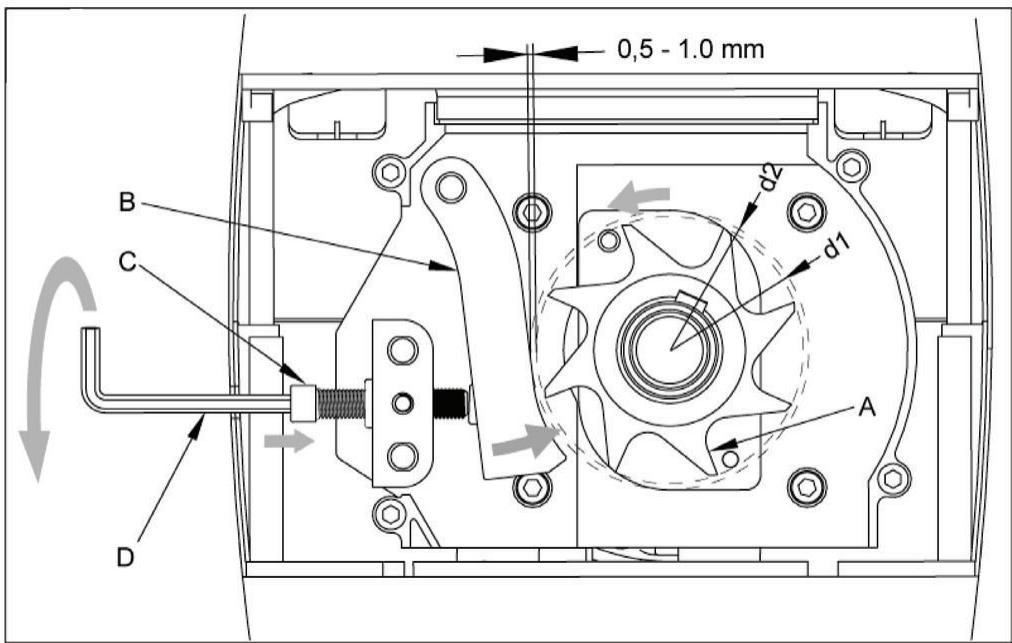 ATIKA ALH 2500 - Regolazione della distanza. - 1